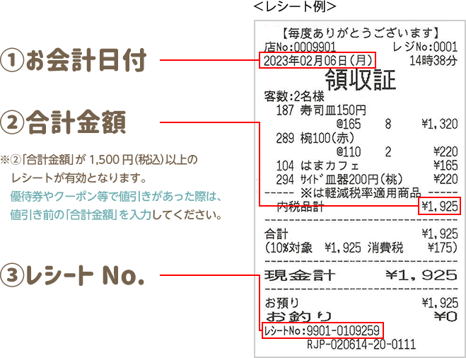 ①お会計日付 ②合計金額 ※②「合計金額」が1,500円（税込）以上のレシートが有効となります。優待券やクーポン等で値引きがあった際は、値引き前の「合計金額」を入力してください。 ③レシートNo.