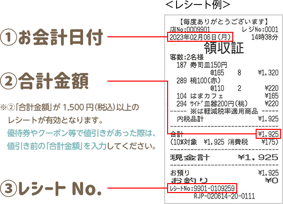 ①お会計日付 ②合計金額 ※②「合計金額」が1,500円（税込）以上のレシートが有効となります。優待券やクーポン等で値引きがあった際は、値引き前の「合計金額」を入力してください。 ③レシートNo.
