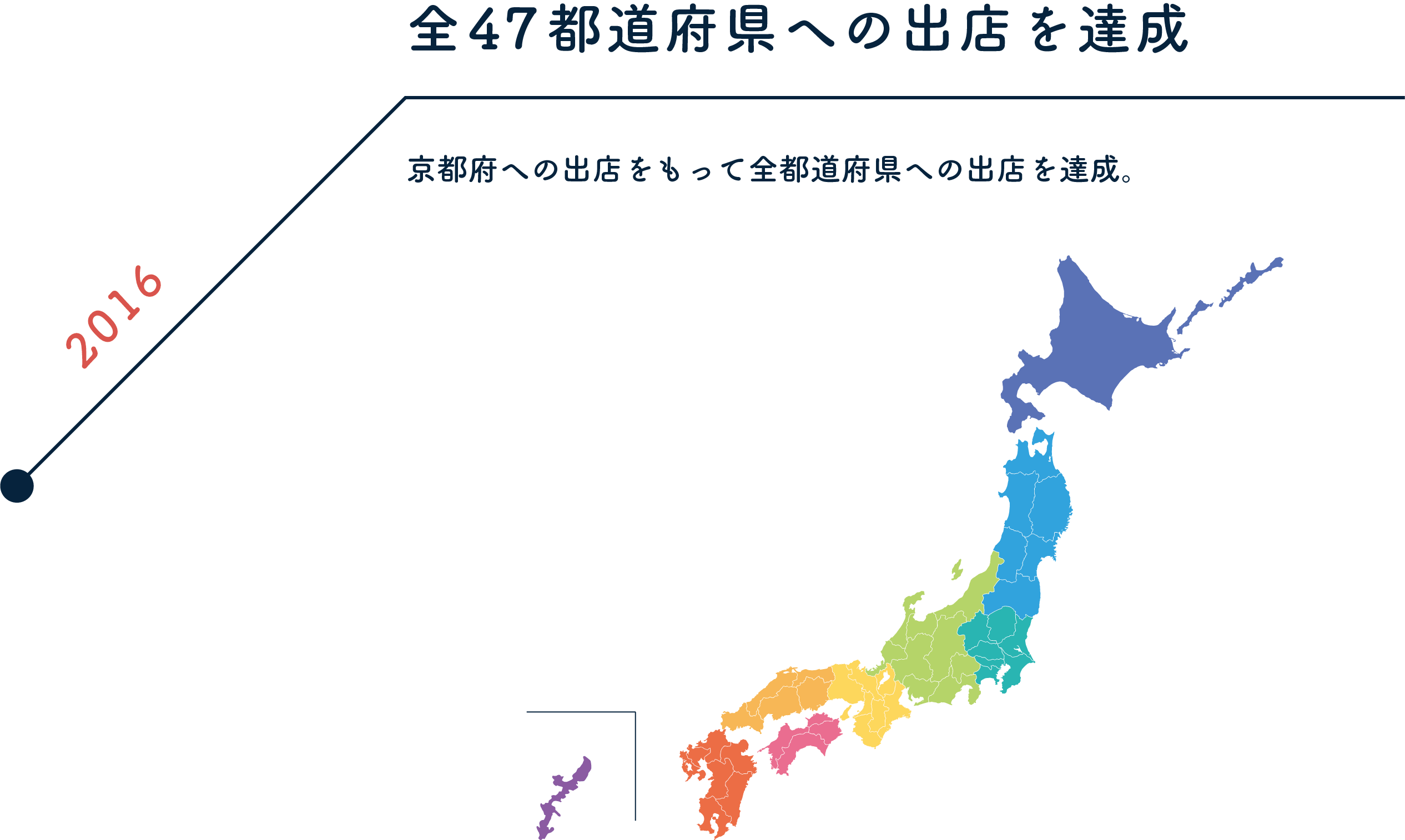 2016 全47都道府県への出店達成