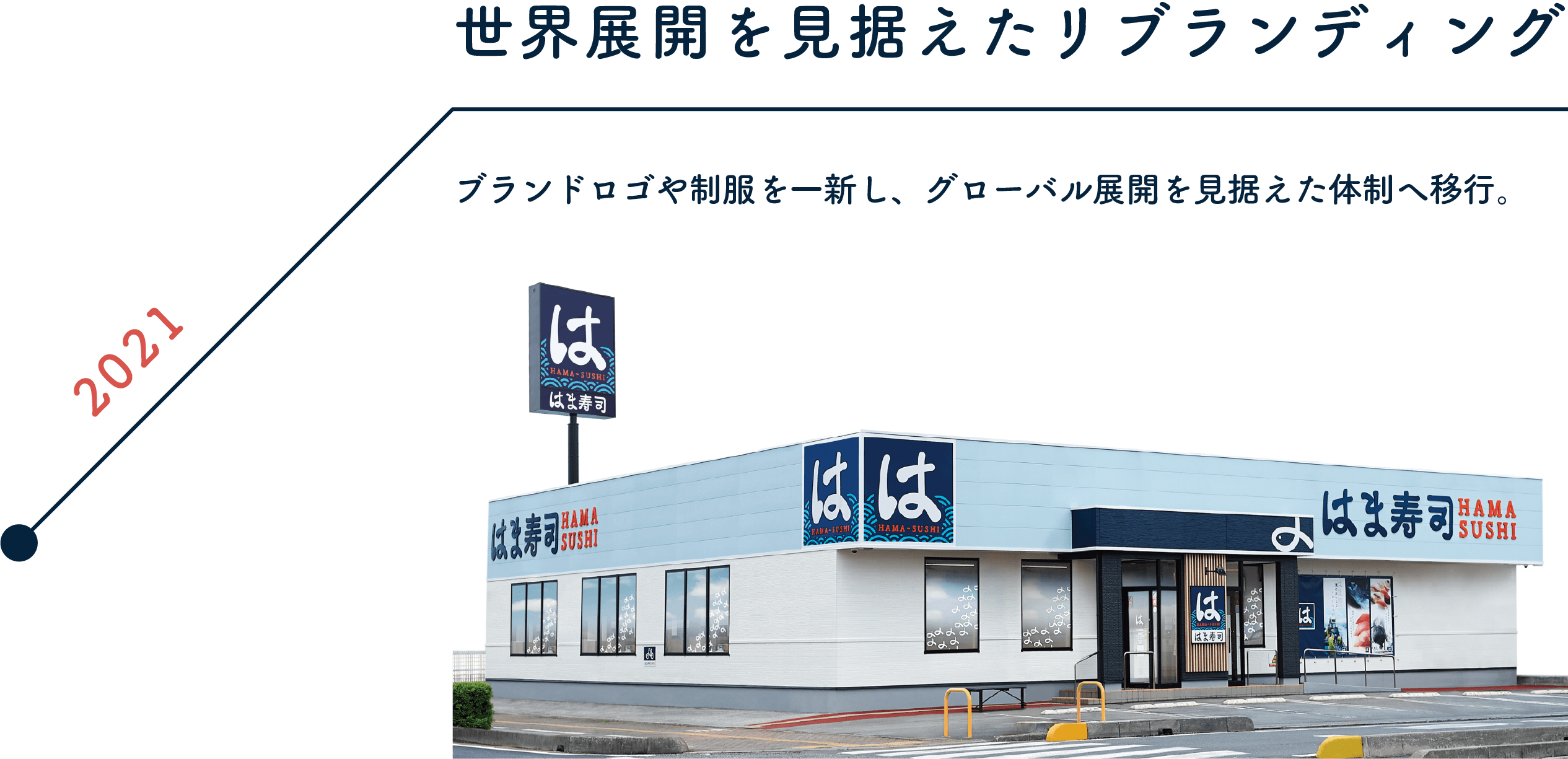 2021 世界展開を見据えたリブランディング