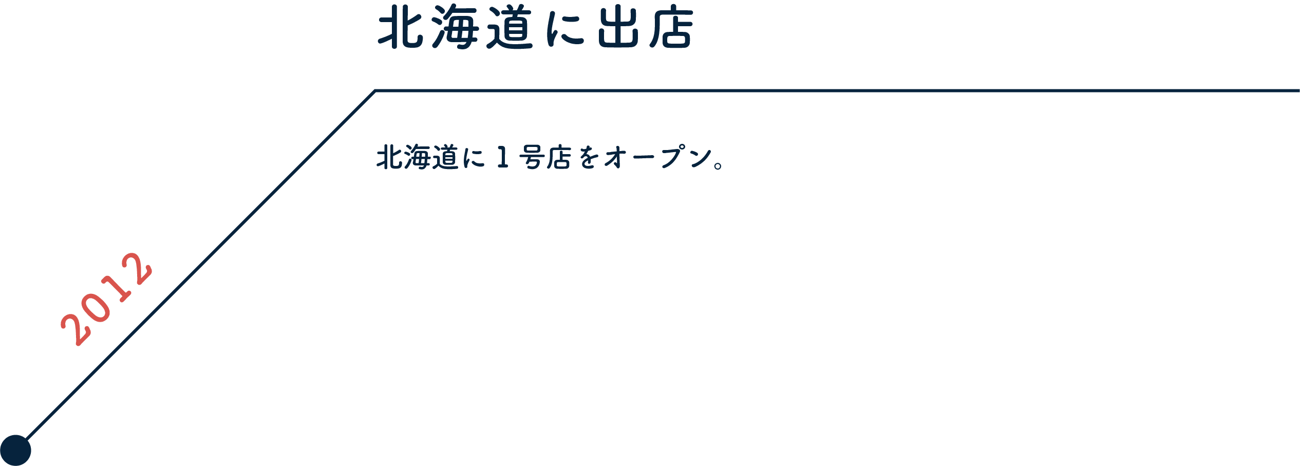 2012 北海道に出店