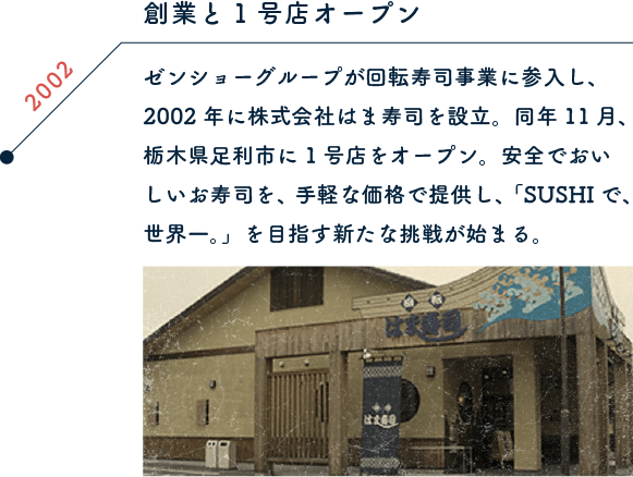 2002 創業と1号店オープン
