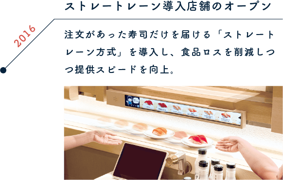 2016 高速レーン店舗の導入