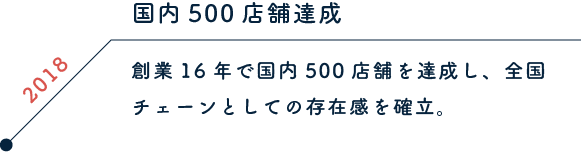 2018 宅配サービス開始