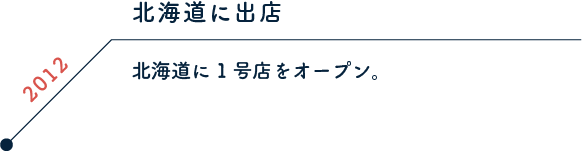 2012 北海道に出店