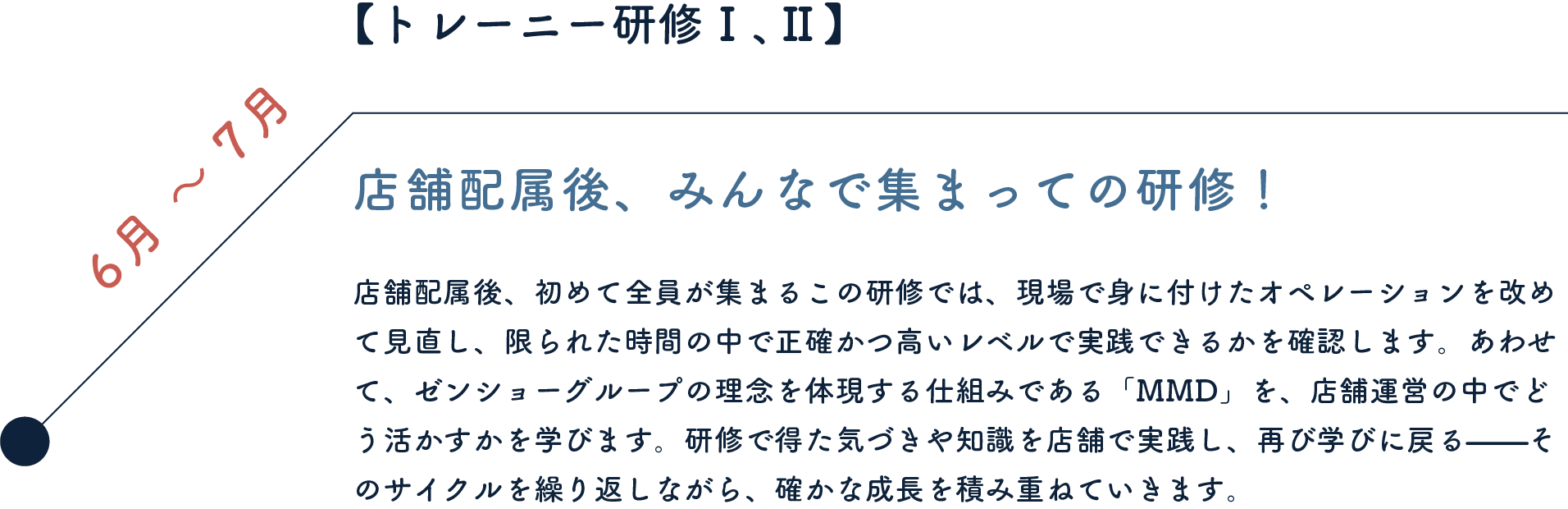 【トレーニー研修】