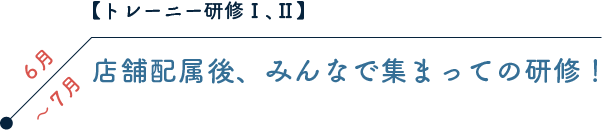 【トレーニー研修】