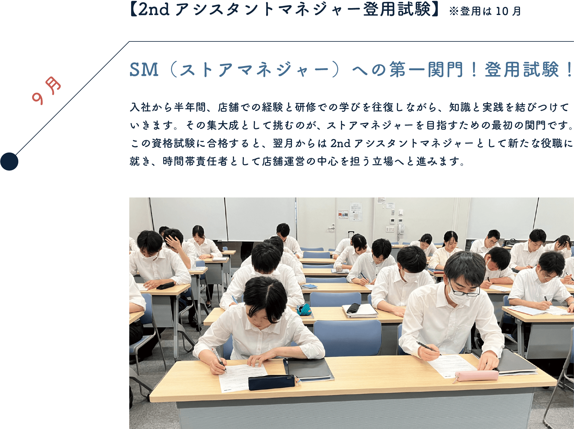 【2ndアシスタントマネジャー資格取得及び登用試験】