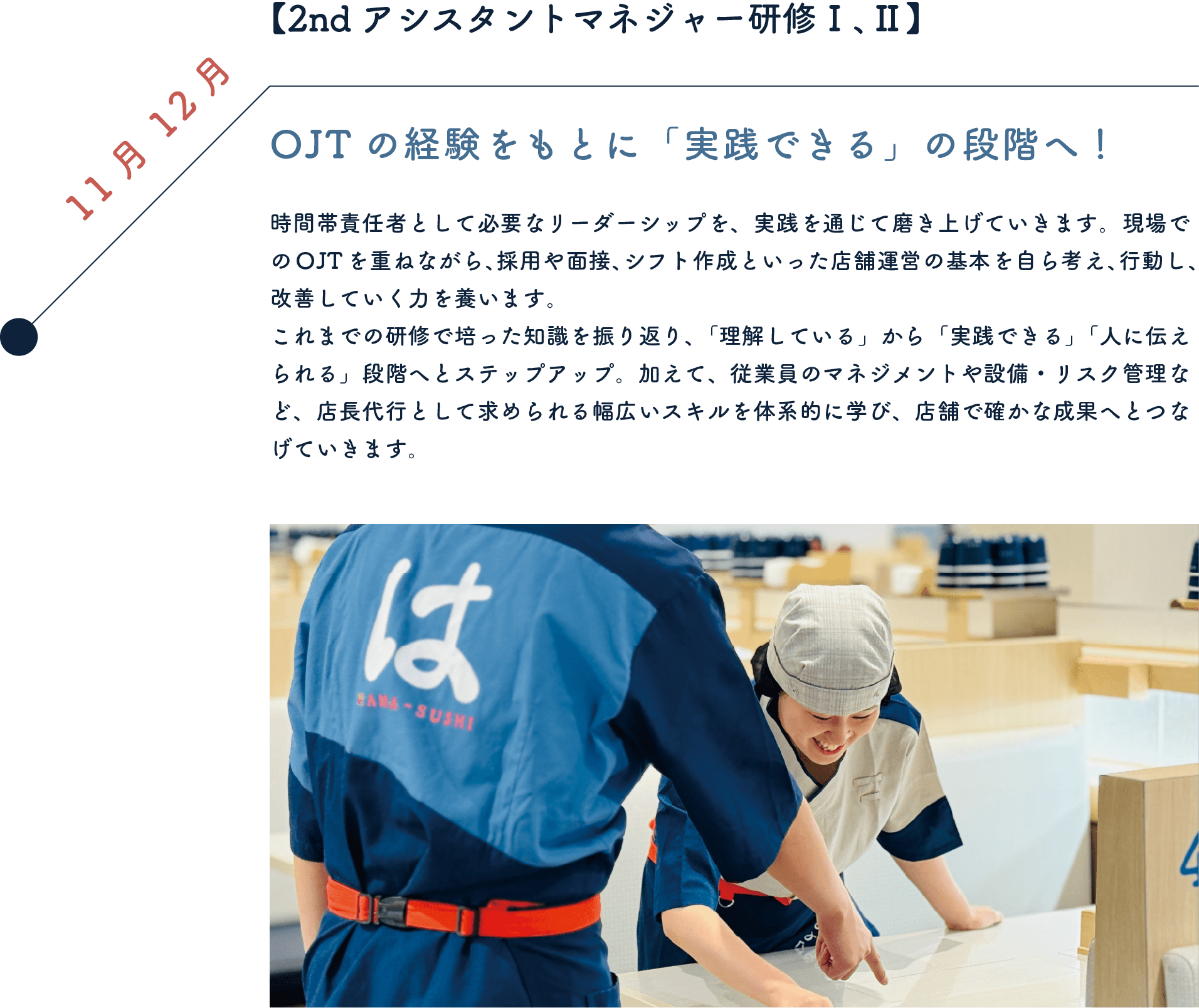 【2ndアシスタントマネジャー研修ⅠⅡ】